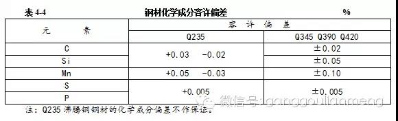 山東華中重鋼有限公司